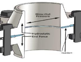 flange leakage calculation, leakage verification, ASME Section VIII, flange design